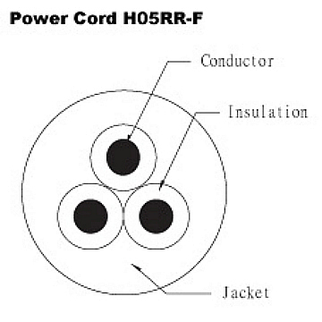  Power Cord - VDE H05RR-F